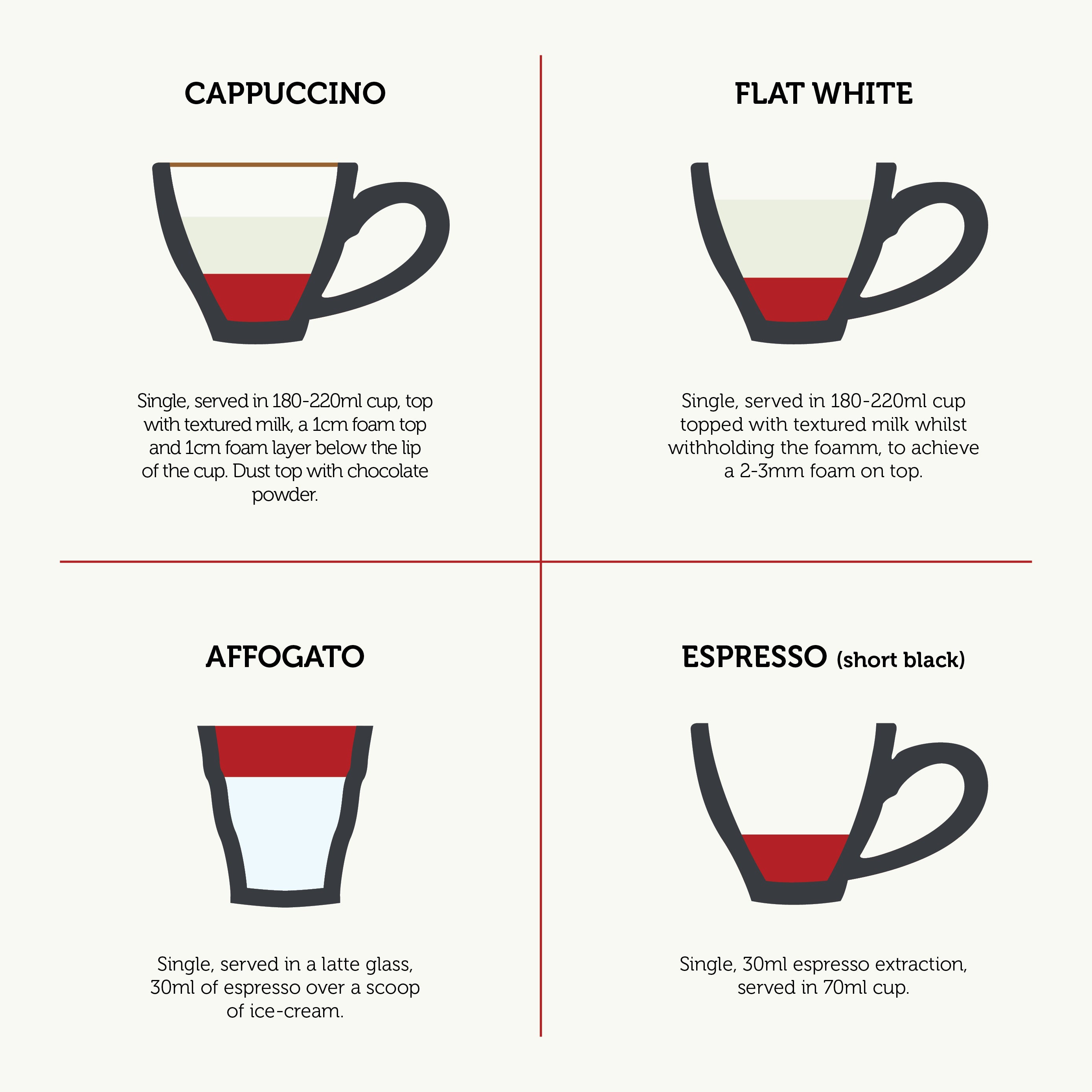 barista coffee tips