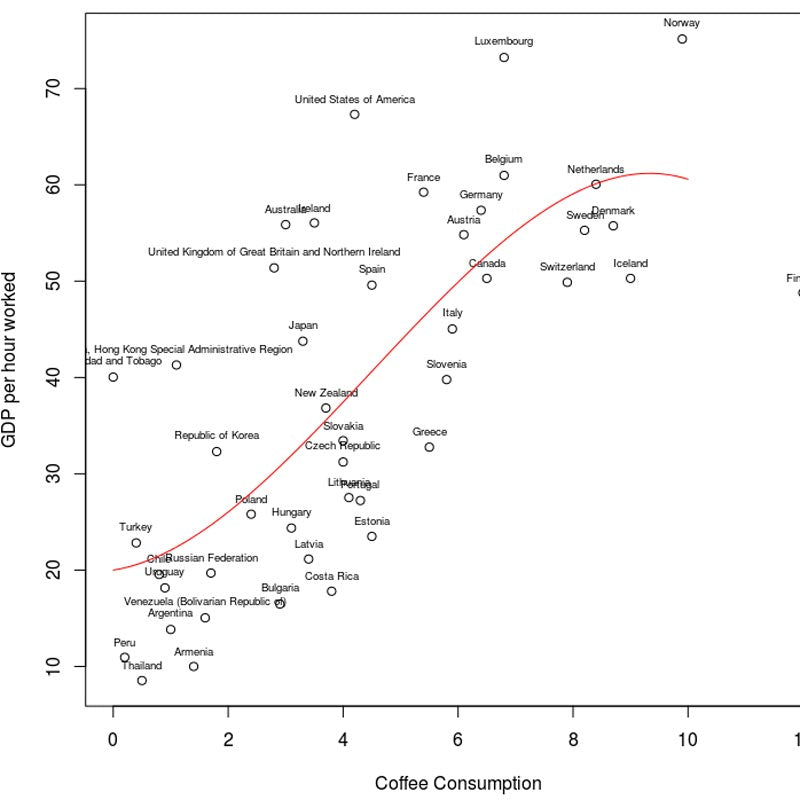 coffee and productivity the science behind king carlos coffee roasters